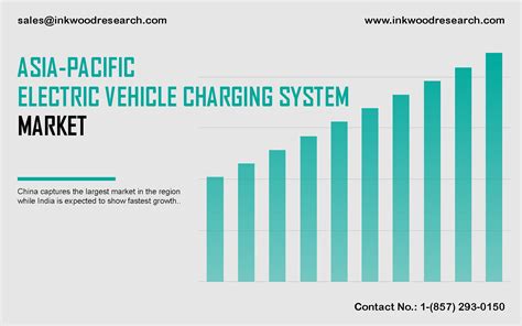 Asia Pacific Electric Vehicle and Charging Infrastructure Market .